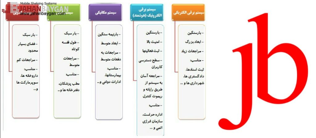 چارت بایگانی ریلی به همراه مشخصات