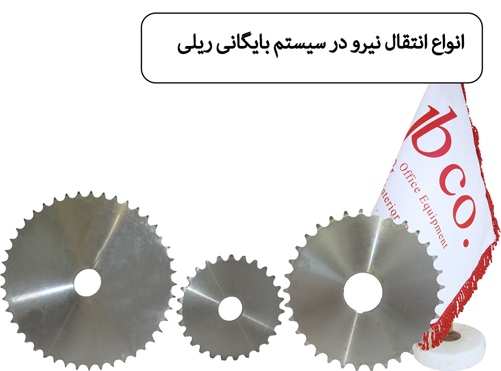 سیستم انتقال نیرو در بایگانی ریلی