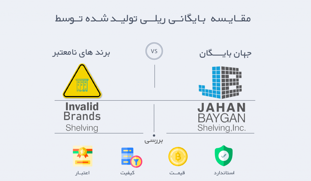 مشخصات فنی بایگانی ریلی هوشمند