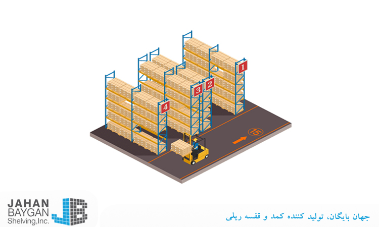 قفسه انبار
