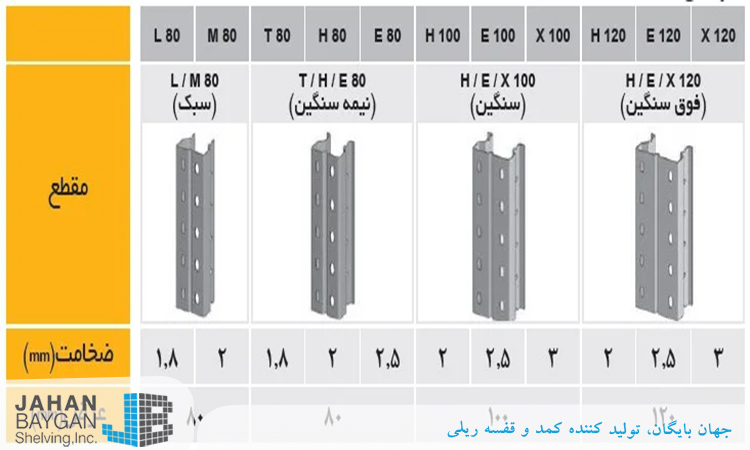 مشخصات قفسه بندی پالت راک