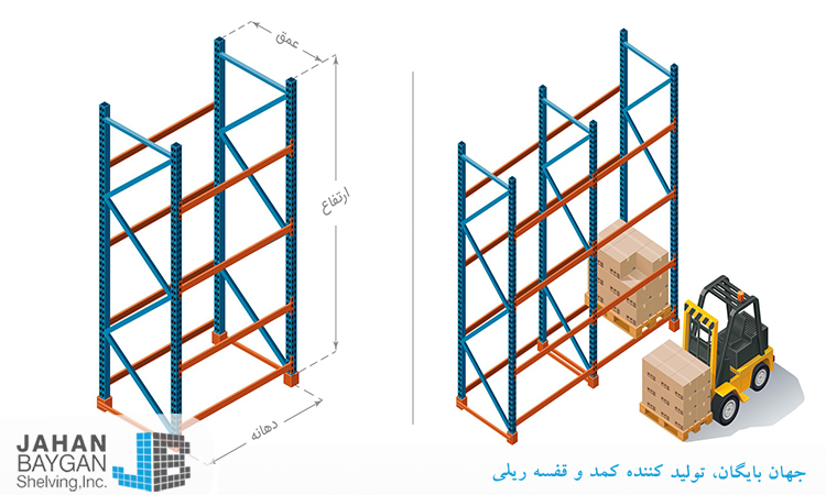 قفسه بندی پالت راک از چه اجزایی تشکیل شده است؟