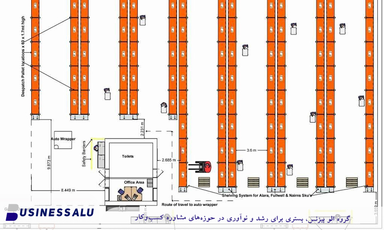 اصول شماره‌گذاری کف انبار