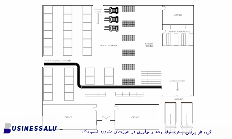 اصول صحیح خط‌کشی انبار